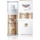 Eucerin Hyaluron-Filler + Elasticita 30ml